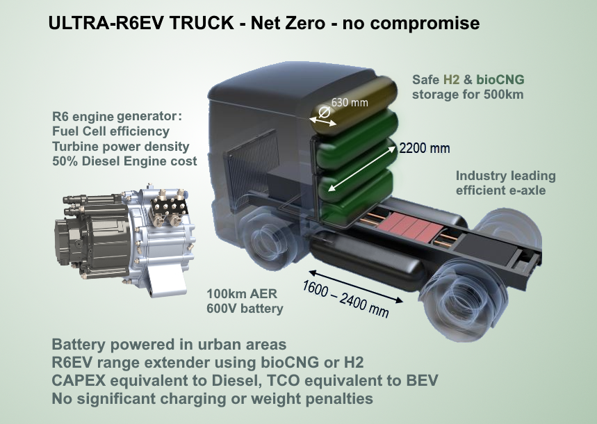 ULTRA-R6EV Illustration 3 R6-H2 vs Diesel